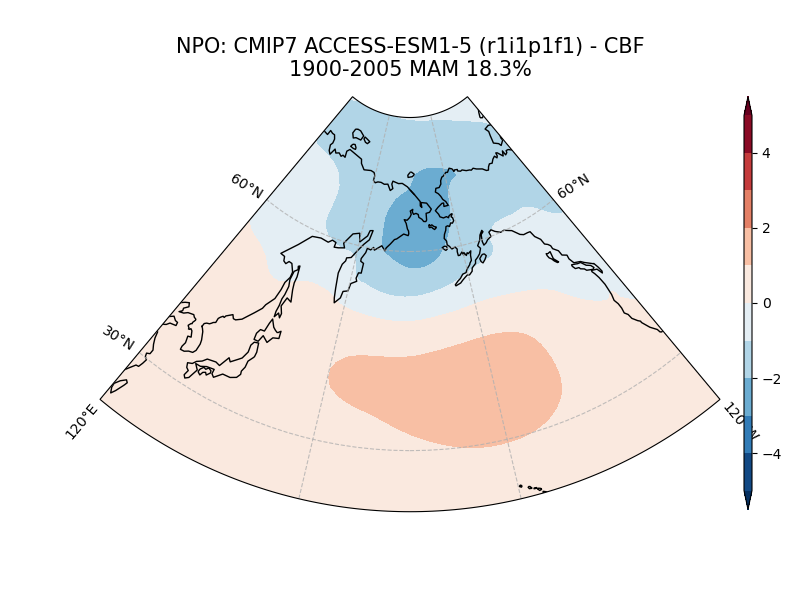 old NPO_psl_EOF2_MAM_cmip7_ACCESS-ESM1-5_historical_r1i1p1f1_mo_atm_1900-2005_cbf.png
