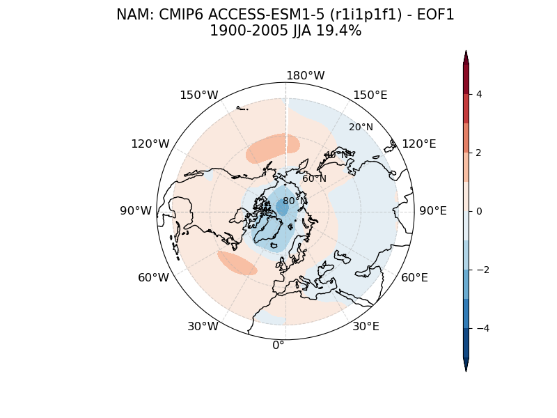 old NAM_psl_EOF1_JJA_cmip6_ACCESS-ESM1-5_historical_r1i1p1f1_mo_atm_1900-2005.png