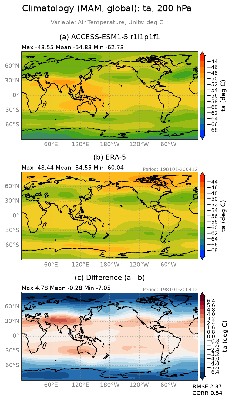 new ta-200/ta-200_ACCESS-ESM1-5_r1i1p1f1_interpolated_regrid2_global_MAM_basicTest.png