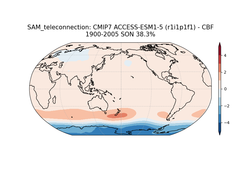 old SAM_psl_EOF1_SON_cmip7_ACCESS-ESM1-5_historical_r1i1p1f1_mo_atm_1900-2005_cbf_teleconnection.png