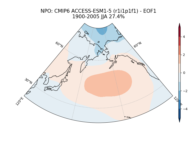 old NPO_psl_EOF1_JJA_cmip6_ACCESS-ESM1-5_historical_r1i1p1f1_mo_atm_1900-2005.png