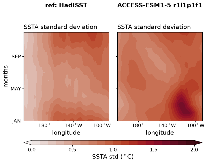 new ENSO_tel_ACCESS-ESM1-5_historical_r1i1p1f1_EnsoSeasonality_diagnostic_divedown03.png
