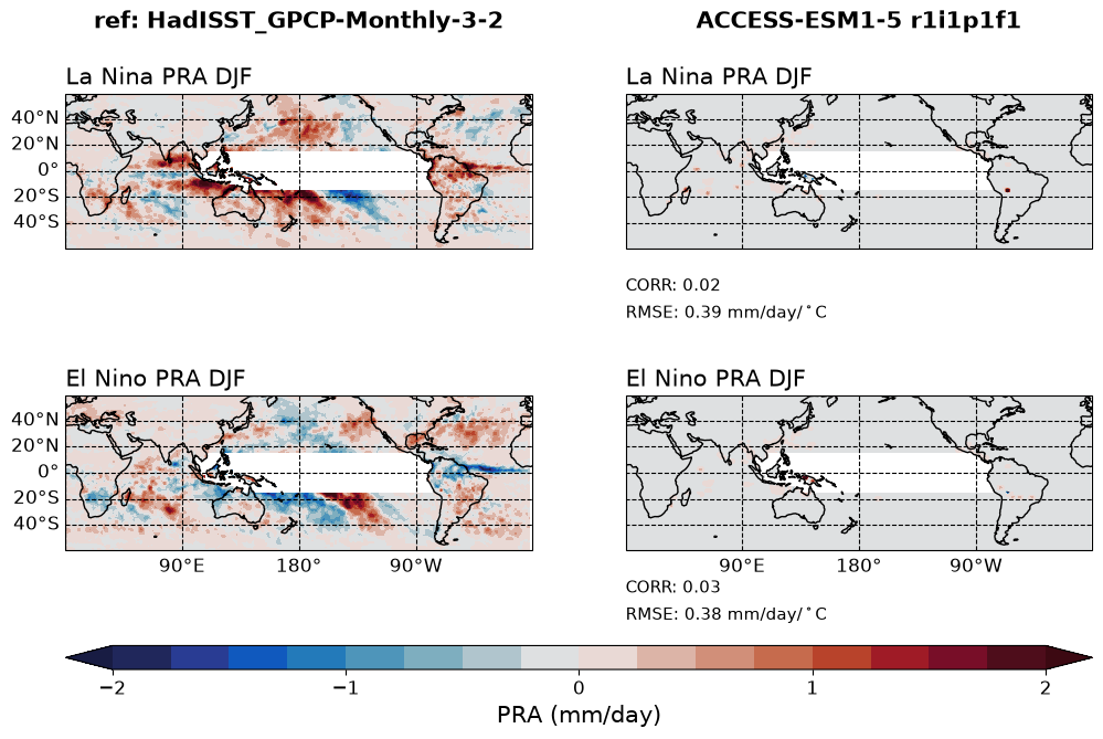 new ENSO_tel_ACCESS-ESM1-5_historical_r1i1p1f1_EnsoPrMapDjf_diagnostic_divedown02.png