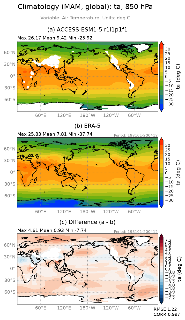 new ta-850/ta-850_ACCESS-ESM1-5_r1i1p1f1_interpolated_regrid2_global_MAM_basicTest.png