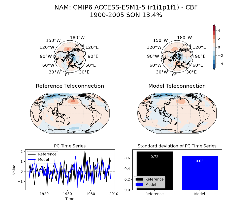 new NAM_psl_EOF1_SON_cmip6_ACCESS-ESM1-5_historical_r1i1p1f1_mo_atm_1900-2005_cbf_compare_obs.png