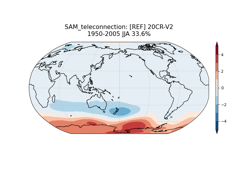 old SAM_psl_EOF1_JJA_obs_1950-2005_teleconnection.png