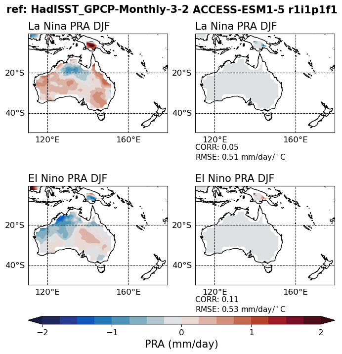 old ENSO_tel_ACCESS-ESM1-5_historical_r1i1p1f1_EnsoPrMapDjf_diagnostic_divedown12.png