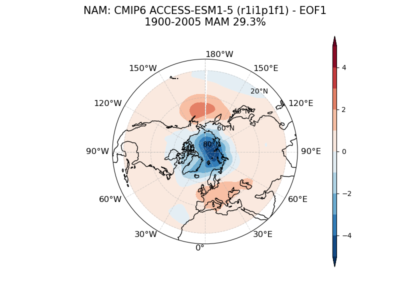 old NAM_psl_EOF1_MAM_cmip6_ACCESS-ESM1-5_historical_r1i1p1f1_mo_atm_1900-2005.png