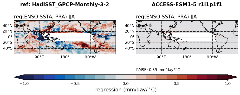 old ENSO_tel_ACCESS-ESM1-5_historical_r1i1p1f1_EnsoPrMapJja_diagnostic_divedown01.png