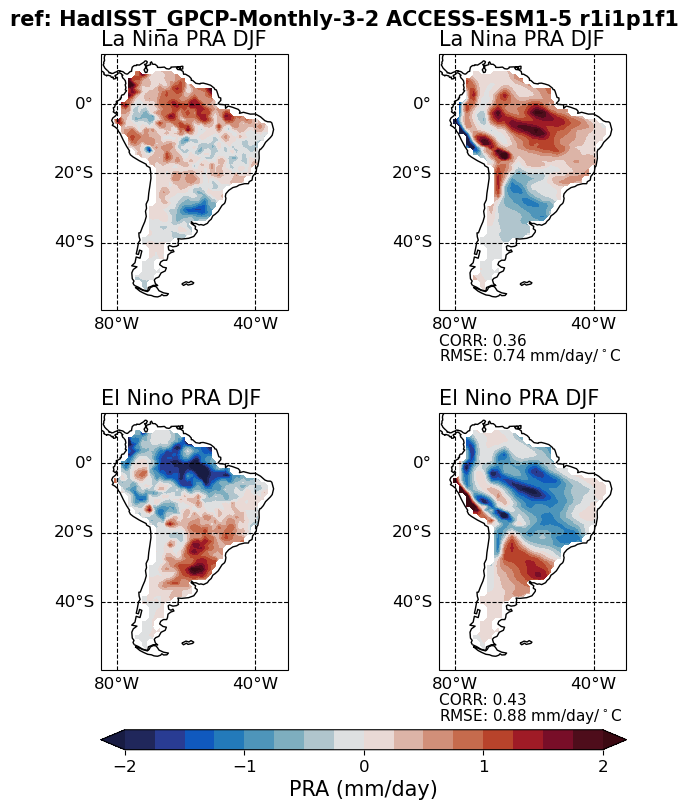 old ENSO_tel_ACCESS-ESM1-5_historical_r1i1p1f1_EnsoPrMapDjf_diagnostic_divedown10.png
