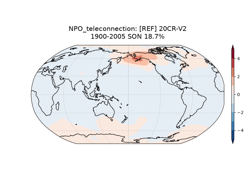 new NPO_psl_EOF2_SON_obs_1900-2005_teleconnection.png