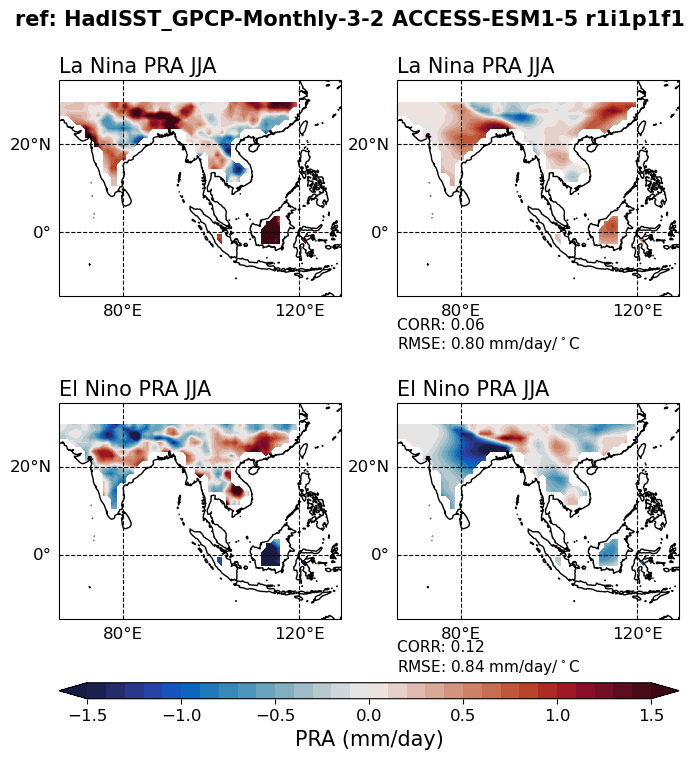 old ENSO_tel_ACCESS-ESM1-5_historical_r1i1p1f1_EnsoPrMapJja_diagnostic_divedown11.png