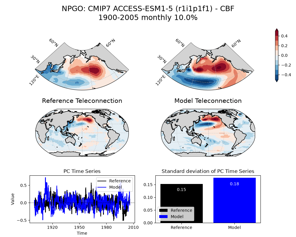 new NPGO_ts_EOF2_monthly_cmip7_ACCESS-ESM1-5_historical_r1i1p1f1_mo_atm_1900-2005_cbf_compare_obs.png