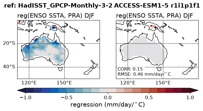 new ENSO_tel_ACCESS-ESM1-5_historical_r1i1p1f1_EnsoPrMapDjf_diagnostic_divedown07.png