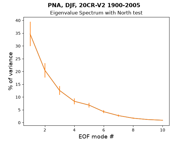 new EG_Spec_North_test_PNA_DJF_20CR-V2_1900-2005.png
