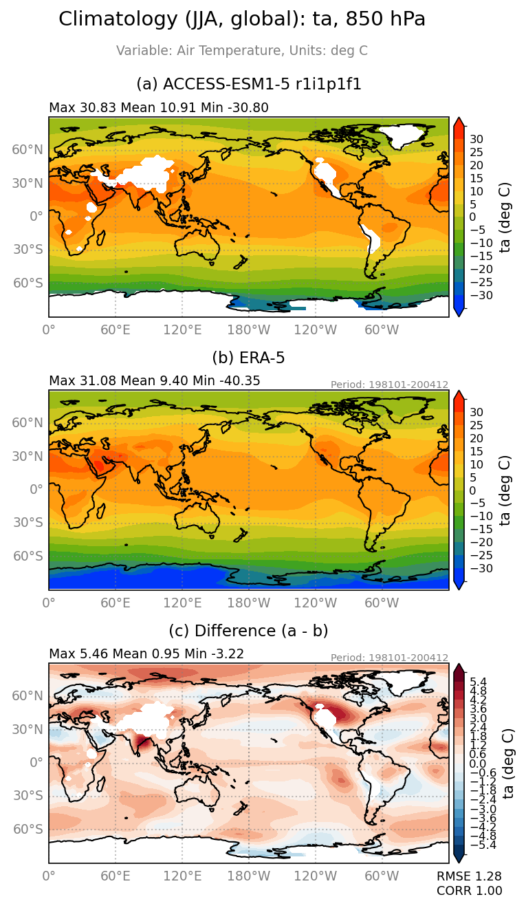 new ta-850/ta-850_ACCESS-ESM1-5_r1i1p1f1_interpolated_regrid2_global_JJA_basicTest.png