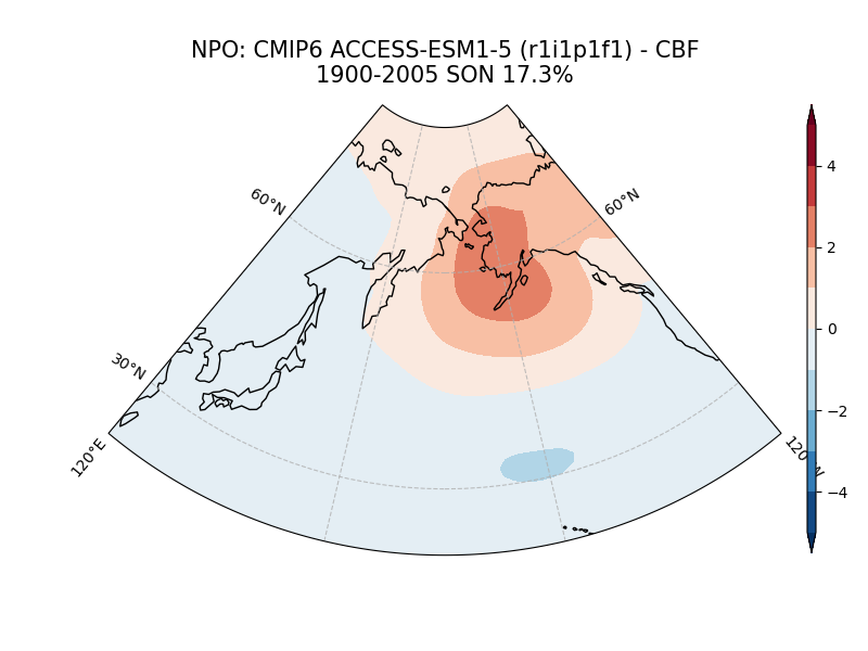 old NPO_psl_EOF2_SON_cmip6_ACCESS-ESM1-5_historical_r1i1p1f1_mo_atm_1900-2005_cbf.png