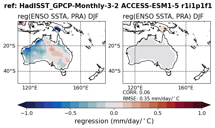 old ENSO_tel_ACCESS-ESM1-5_historical_r1i1p1f1_EnsoPrMapDjf_diagnostic_divedown07.png