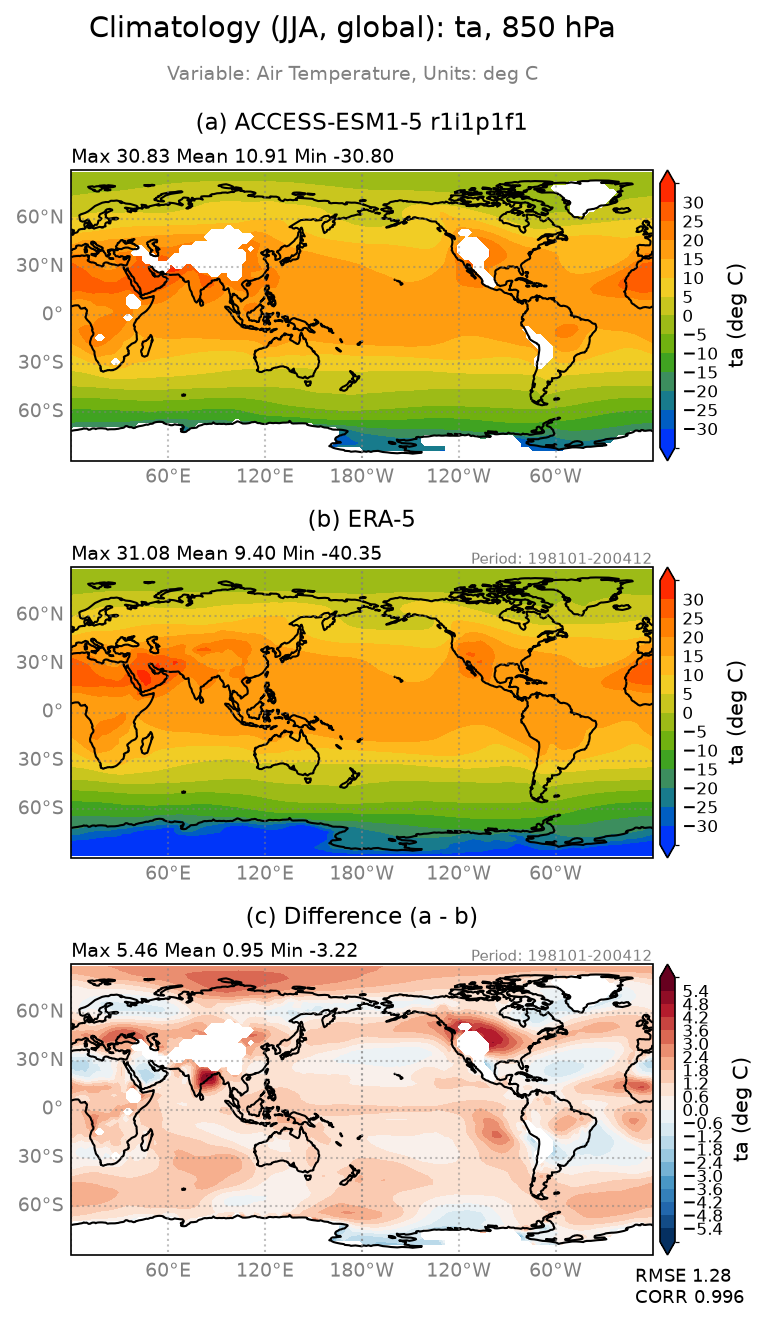 new ta-850/ta-850_ACCESS-ESM1-5_r1i1p1f1_interpolated_regrid2_global_JJA_basicTest.png