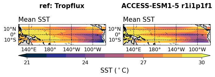 old ENSO_proc_ACCESS-ESM1-5_historical_r1i1p1f1_BiasSstLonRmse_diagnostic_divedown02.png