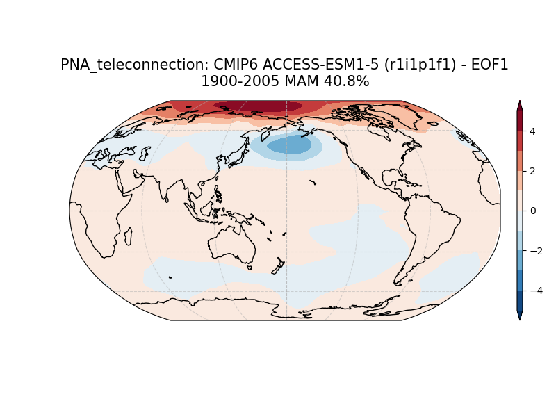 old PNA_psl_EOF1_MAM_cmip6_ACCESS-ESM1-5_historical_r1i1p1f1_mo_atm_1900-2005_teleconnection.png