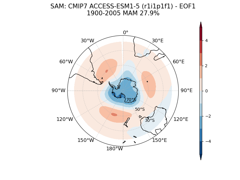 old SAM_psl_EOF1_MAM_cmip7_ACCESS-ESM1-5_historical_r1i1p1f1_mo_atm_1900-2005.png