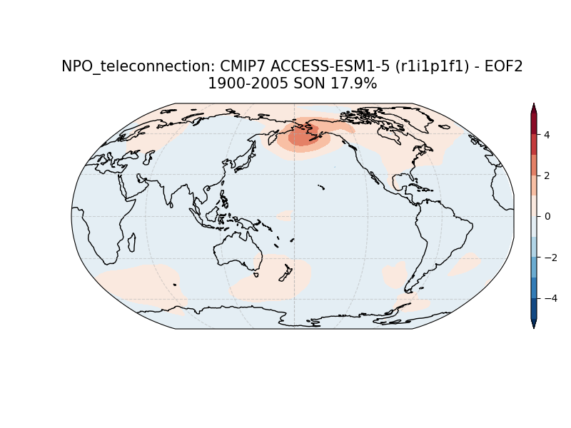 old NPO_psl_EOF2_SON_cmip7_ACCESS-ESM1-5_historical_r1i1p1f1_mo_atm_1900-2005_teleconnection.png
