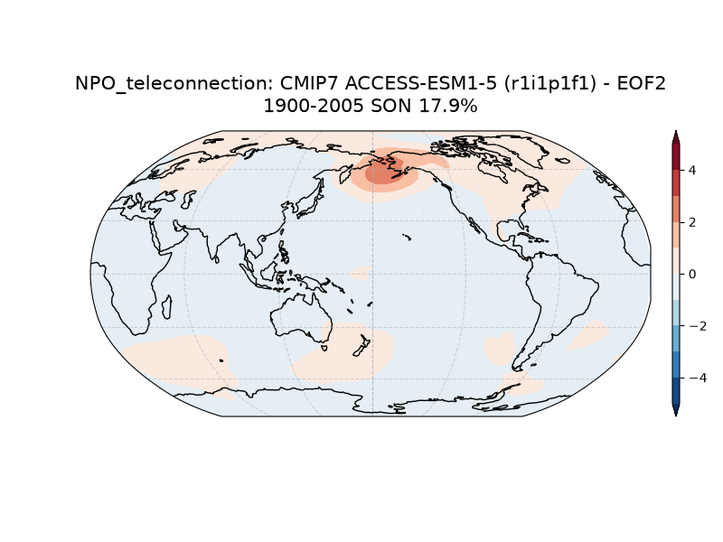 new NPO_psl_EOF2_SON_cmip7_ACCESS-ESM1-5_historical_r1i1p1f1_mo_atm_1900-2005_teleconnection.png