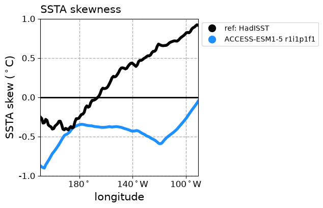 new ENSO_proc_ACCESS-ESM1-5_historical_r1i1p1f1_EnsoSstSkew_diagnostic_divedown02.png