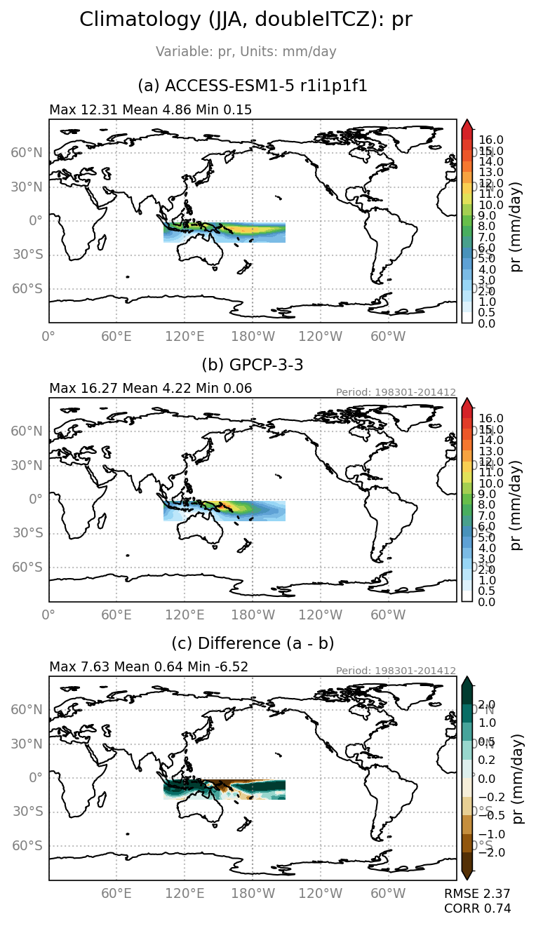 old pr/pr_ACCESS-ESM1-5_r1i1p1f1_interpolated_regrid2_doubleITCZ_JJA_basicTest.png