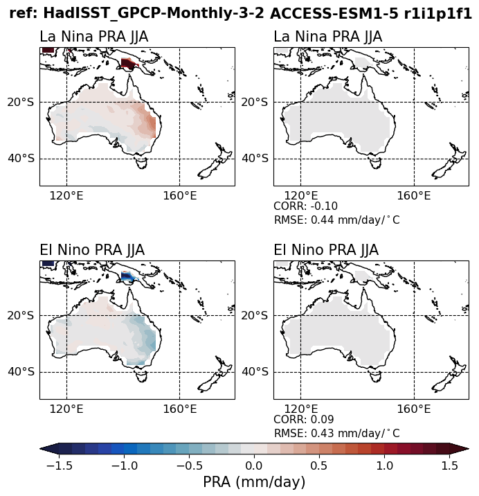 old ENSO_tel_ACCESS-ESM1-5_historical_r1i1p1f1_EnsoPrMapJja_diagnostic_divedown12.png