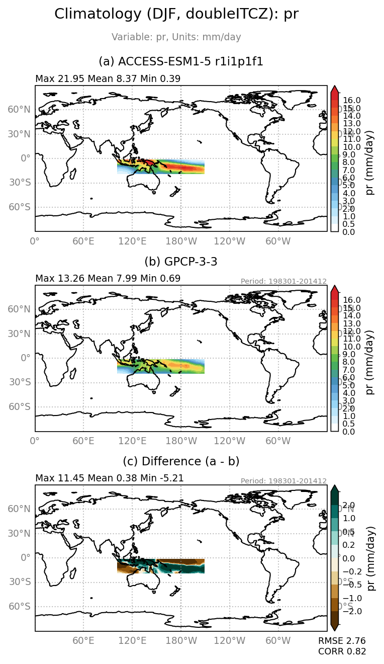 old pr/pr_ACCESS-ESM1-5_r1i1p1f1_interpolated_regrid2_doubleITCZ_DJF_basicTest.png