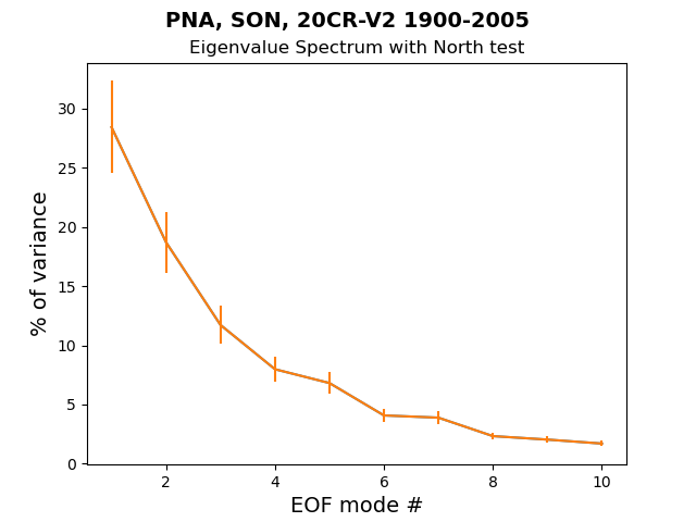 old EG_Spec_North_test_PNA_SON_20CR-V2_1900-2005.png