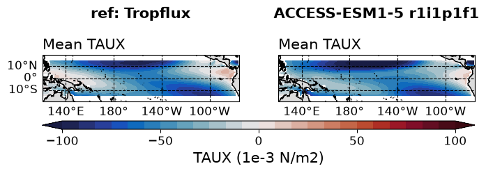 new ENSO_proc_ACCESS-ESM1-5_historical_r1i1p1f1_BiasTauxLonRmse_diagnostic_divedown02.png