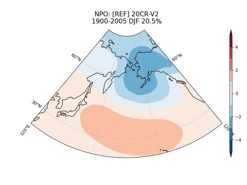old NPO_psl_EOF2_DJF_obs_1900-2005.png