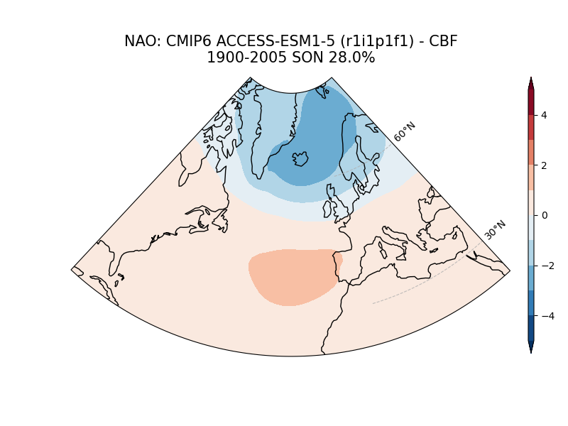 old NAO_psl_EOF1_SON_cmip6_ACCESS-ESM1-5_historical_r1i1p1f1_mo_atm_1900-2005_cbf.png