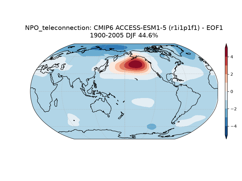 new NPO_psl_EOF1_DJF_cmip6_ACCESS-ESM1-5_historical_r1i1p1f1_mo_atm_1900-2005_teleconnection.png