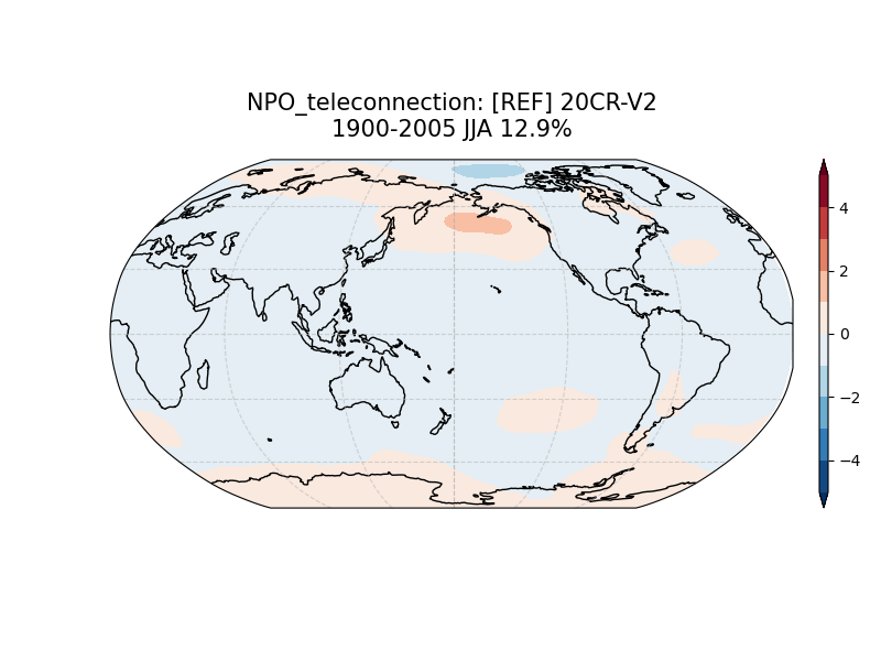 old NPO_psl_EOF2_JJA_obs_1900-2005_teleconnection.png