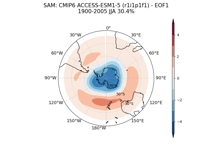 old SAM_psl_EOF1_JJA_cmip6_ACCESS-ESM1-5_historical_r1i1p1f1_mo_atm_1900-2005.png
