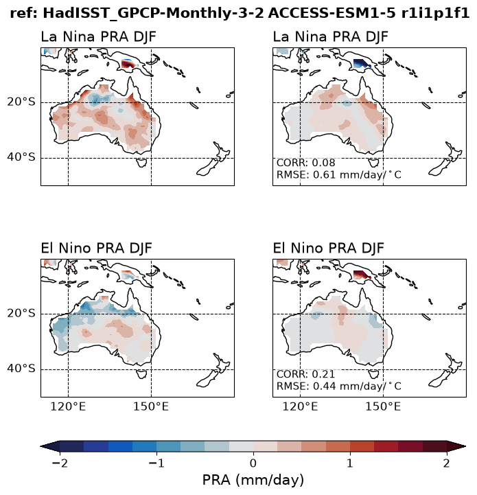 new ENSO_tel_ACCESS-ESM1-5_historical_r1i1p1f1_EnsoPrMapDjf_diagnostic_divedown12.png