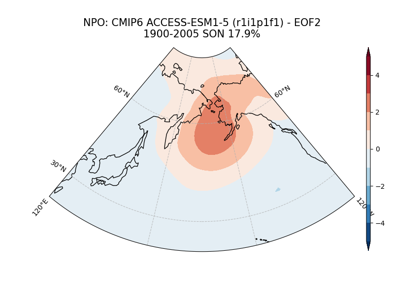old NPO_psl_EOF2_SON_cmip6_ACCESS-ESM1-5_historical_r1i1p1f1_mo_atm_1900-2005.png