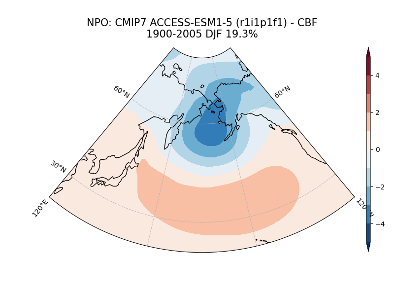 old NPO_psl_EOF2_DJF_cmip7_ACCESS-ESM1-5_historical_r1i1p1f1_mo_atm_1900-2005_cbf.png