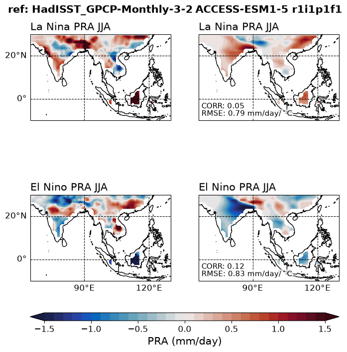 new ENSO_tel_ACCESS-ESM1-5_historical_r1i1p1f1_EnsoPrMapJja_diagnostic_divedown11.png