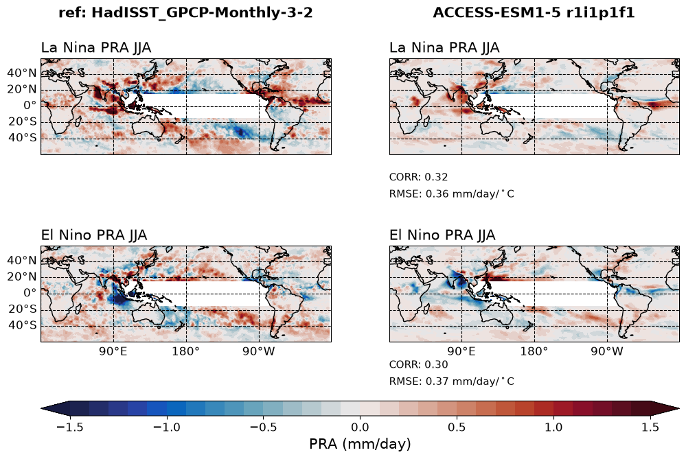 new ENSO_tel_ACCESS-ESM1-5_historical_r1i1p1f1_EnsoPrMapJja_diagnostic_divedown02.png