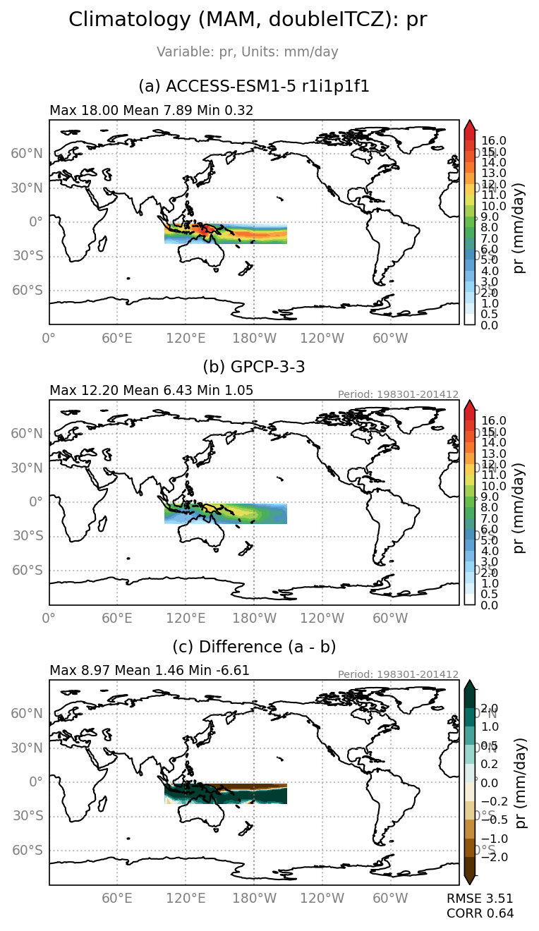 old pr/pr_ACCESS-ESM1-5_r1i1p1f1_interpolated_regrid2_doubleITCZ_MAM_basicTest.png