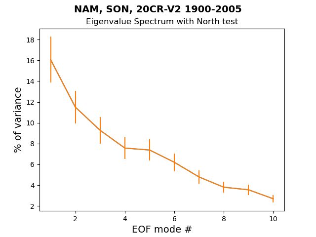 old EG_Spec_North_test_NAM_SON_20CR-V2_1900-2005.png
