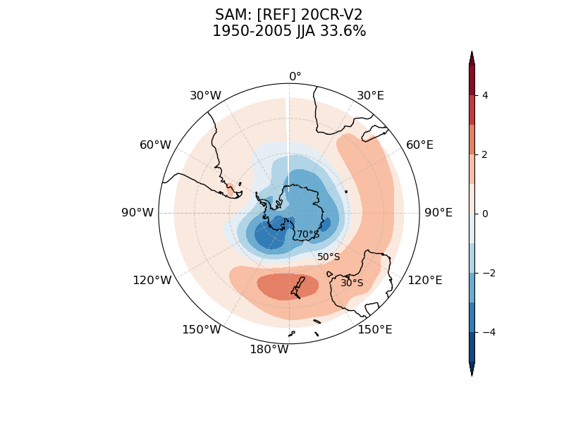 new SAM_psl_EOF1_JJA_obs_1950-2005.png