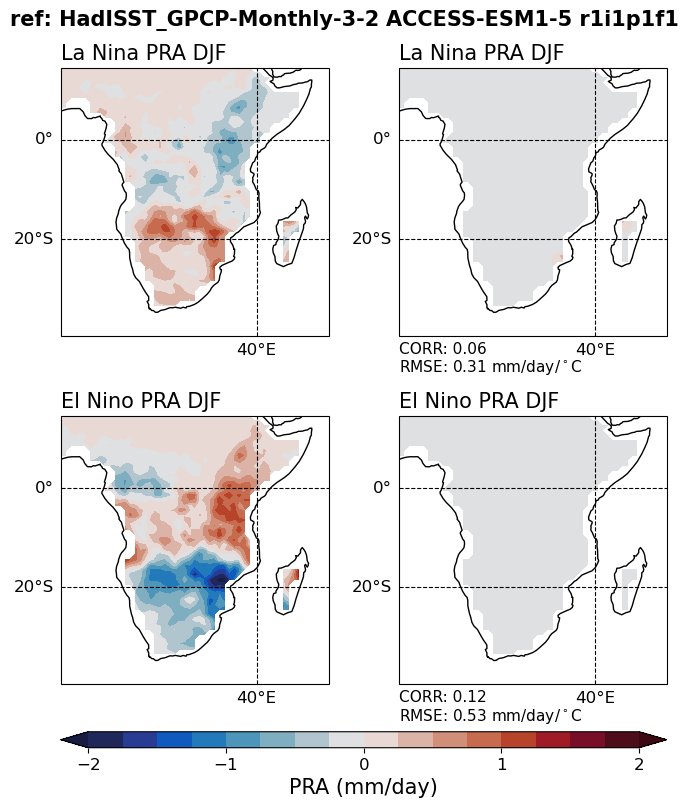 old ENSO_tel_ACCESS-ESM1-5_historical_r1i1p1f1_EnsoPrMapDjf_diagnostic_divedown08.png