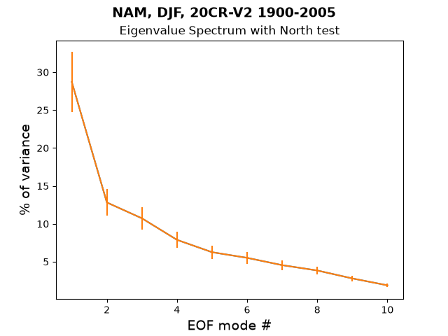 new EG_Spec_North_test_NAM_DJF_20CR-V2_1900-2005.png