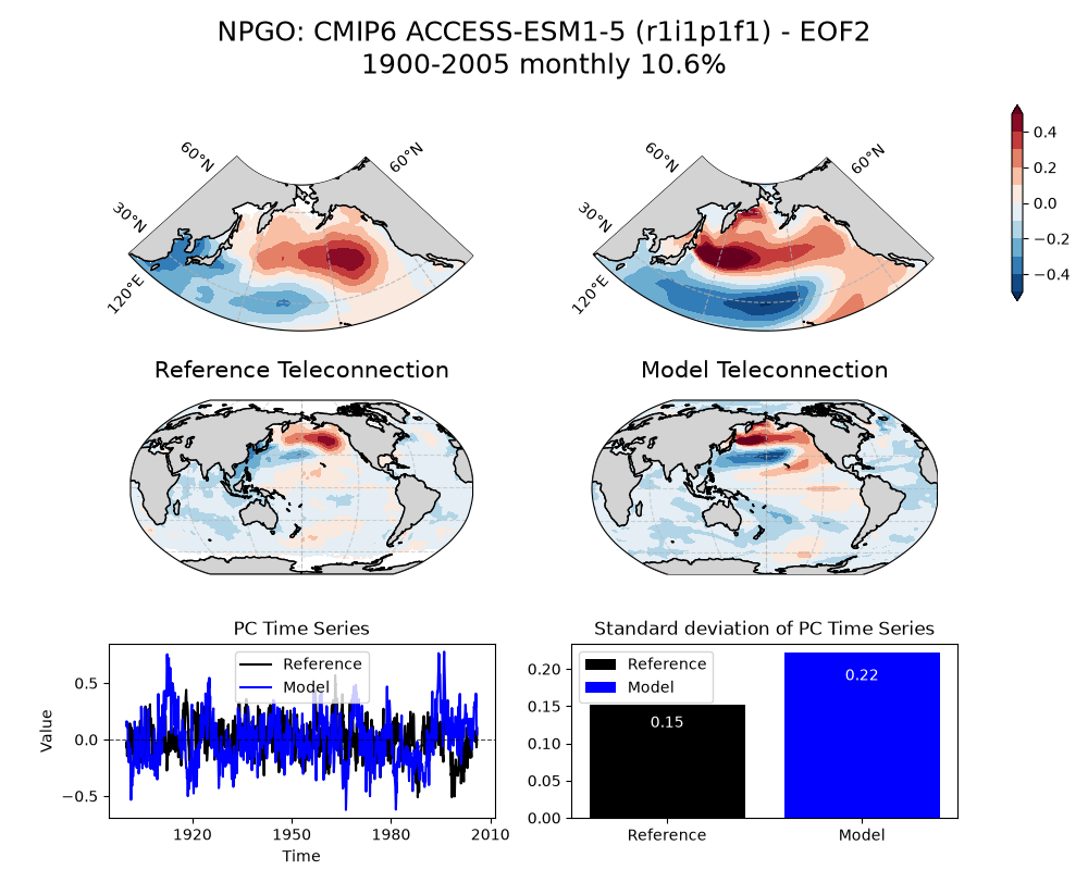 new NPGO_ts_EOF2_monthly_cmip6_ACCESS-ESM1-5_historical_r1i1p1f1_mo_atm_1900-2005_eof2_compare_obs.png